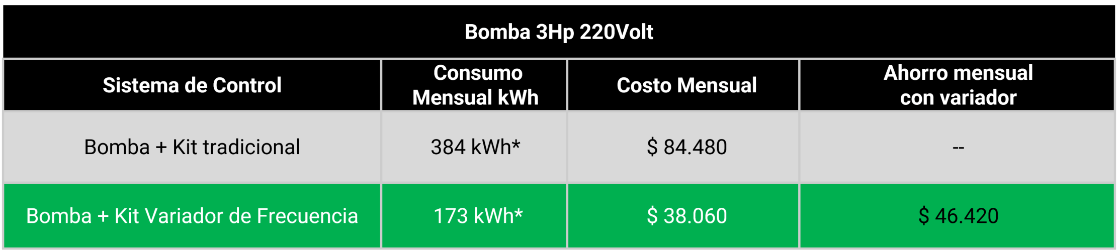 KIT AHORRO ENERGETICO Variador de Frecuencia con accesorios - Imagen 3